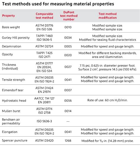 stucco thickness testing astm|astm standards pdf 2020.